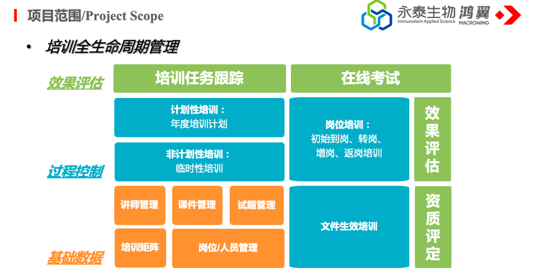 體系質量管理發展好嗎_體系質量管理_gmp質量管理體系