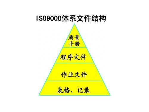 質量管理體系_體系質量管理目標怎么訂_體系質量管理工作知乎