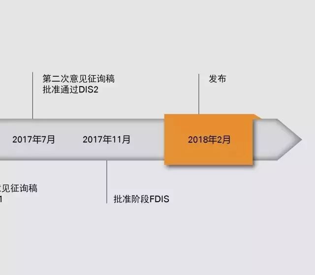 iso45001職業健康安全管理體系_職業健康體系需要哪些文件_職業健康與管理體系考證