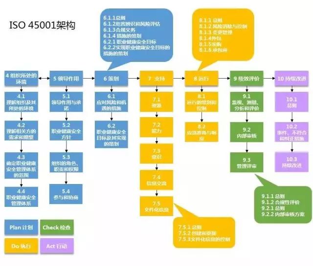 職業健康體系需要哪些文件_職業健康與管理體系考證_iso45001職業健康安全管理體系
