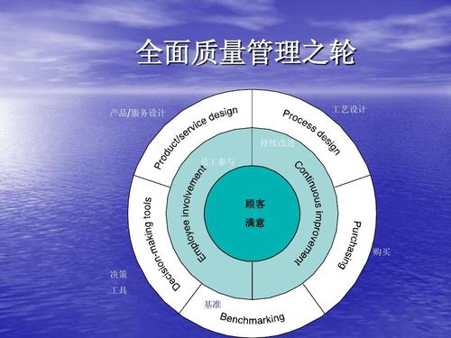 質量體系iso認證公司
