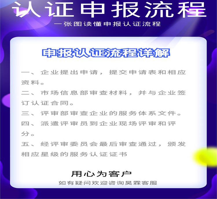 環境管理體系認證  證書流程及條件如何辦理