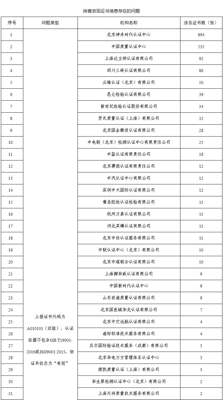 質量管理體系認證證書_中國認證體系證書_綠色環保認證證書是強制認證嗎