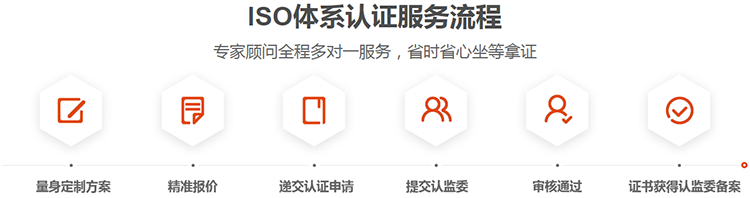 質量體系認證咨詢師_iso體系認證咨詢師_iso質量認證機構咨詢
